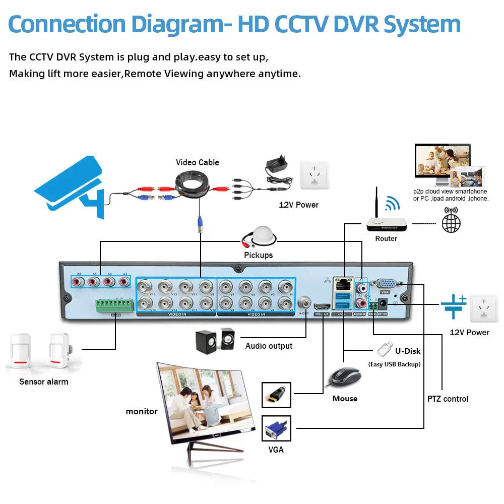 16 Channel CCTV AHD DVR Recorder 4K Face Recognition 8MP 6 in 1 Hybrid DVR NVR 16CH H.265 Digital Video Surveillance Recorder
