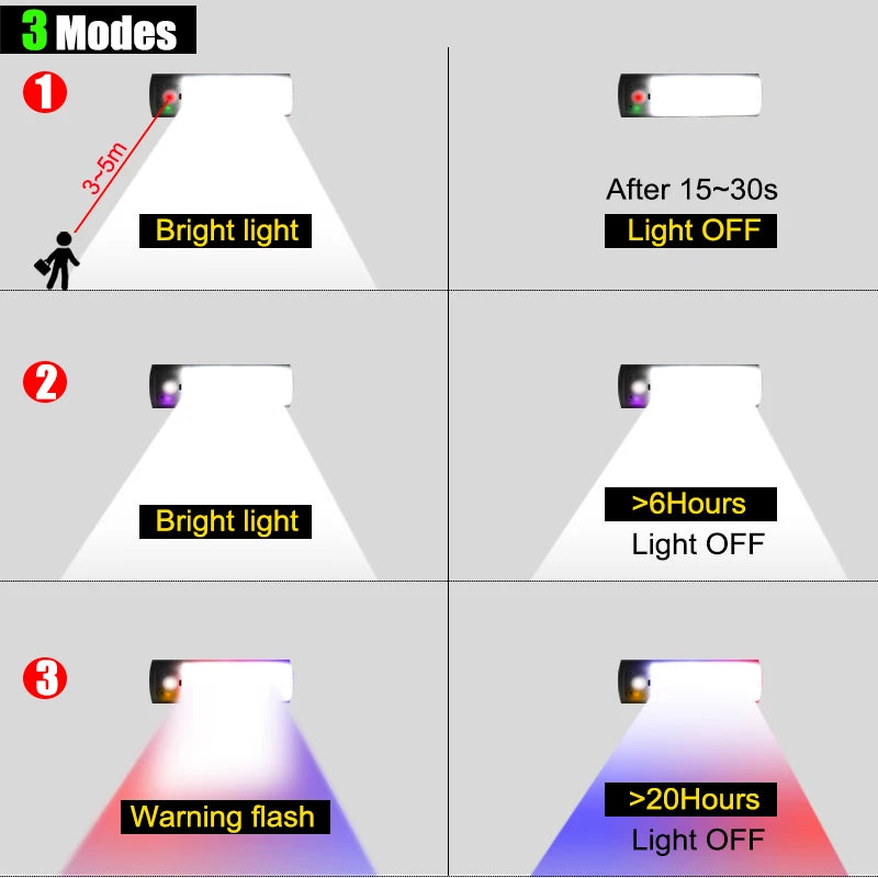 Lanterna solar de LED recarregável, 650 lúmen, impermeável, carregador de celular USB, uso interno ou externo, luz solar portátil