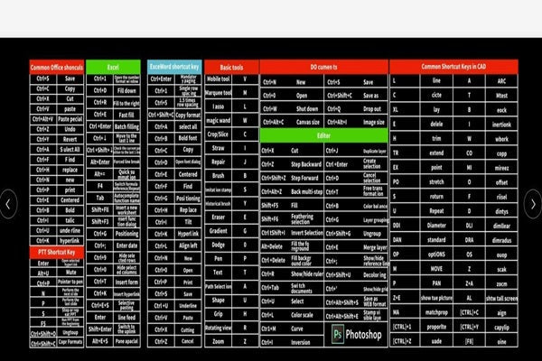 Keyboard Shortcut Key Mouse Pad with Office Excel Software Shortcuts Key Patterns, Clear Extended Sheet Mouse Pad, Large Rubber Base Cloth Desk Mat